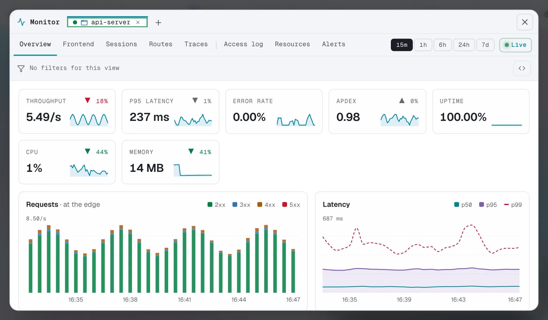 Cloady Monitor · solicitudes, latencia y estado de api-server