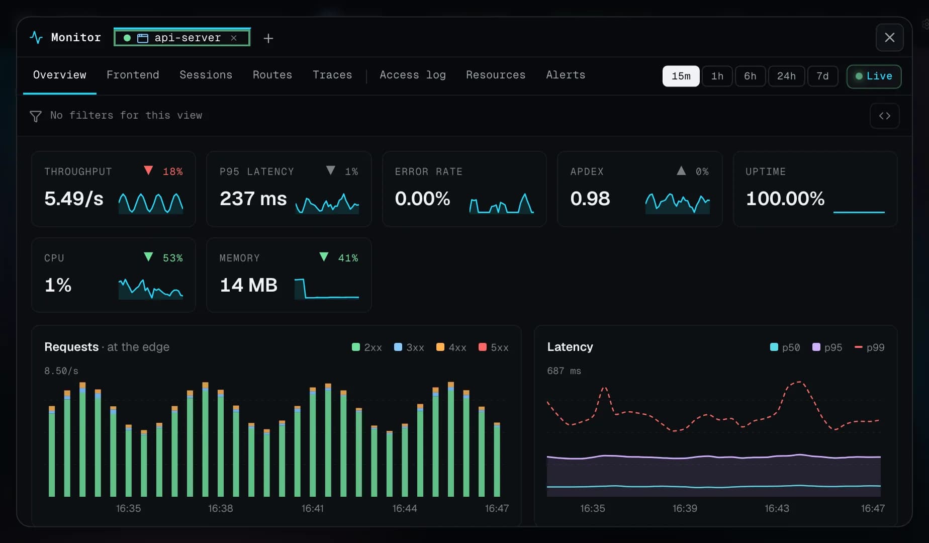 Cloady Monitor · solicitudes, latencia y estado de api-server